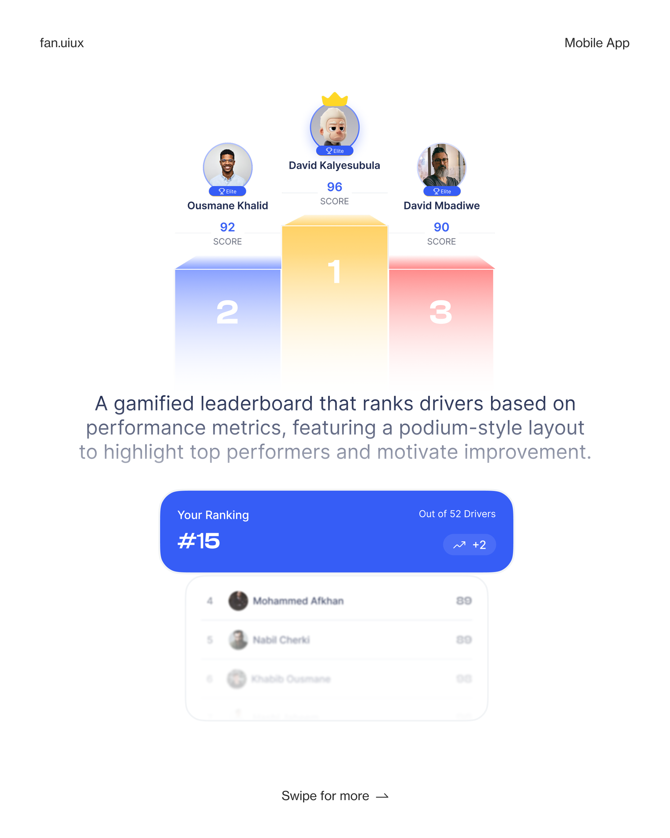 Driver Scoring leaderboard concept
