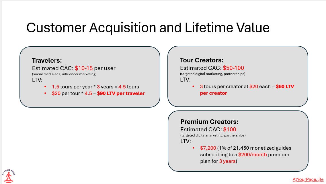 Customer Acquisition and Lifetime Value