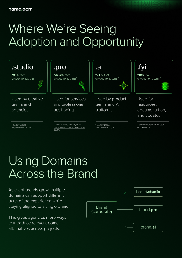 Where We're Seeing Adoption and Opportunity
