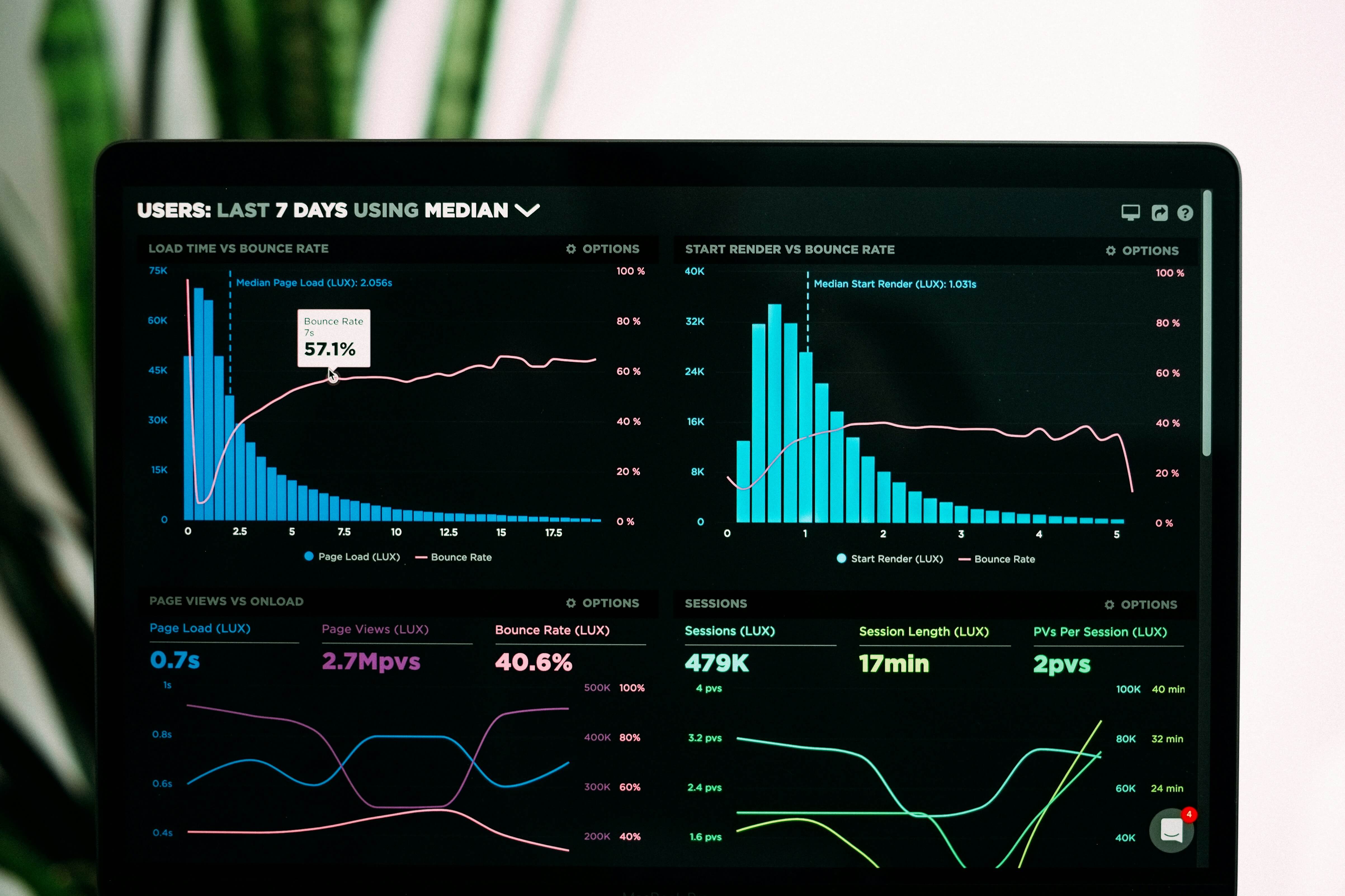 Analytics dashboard with SEO metrics