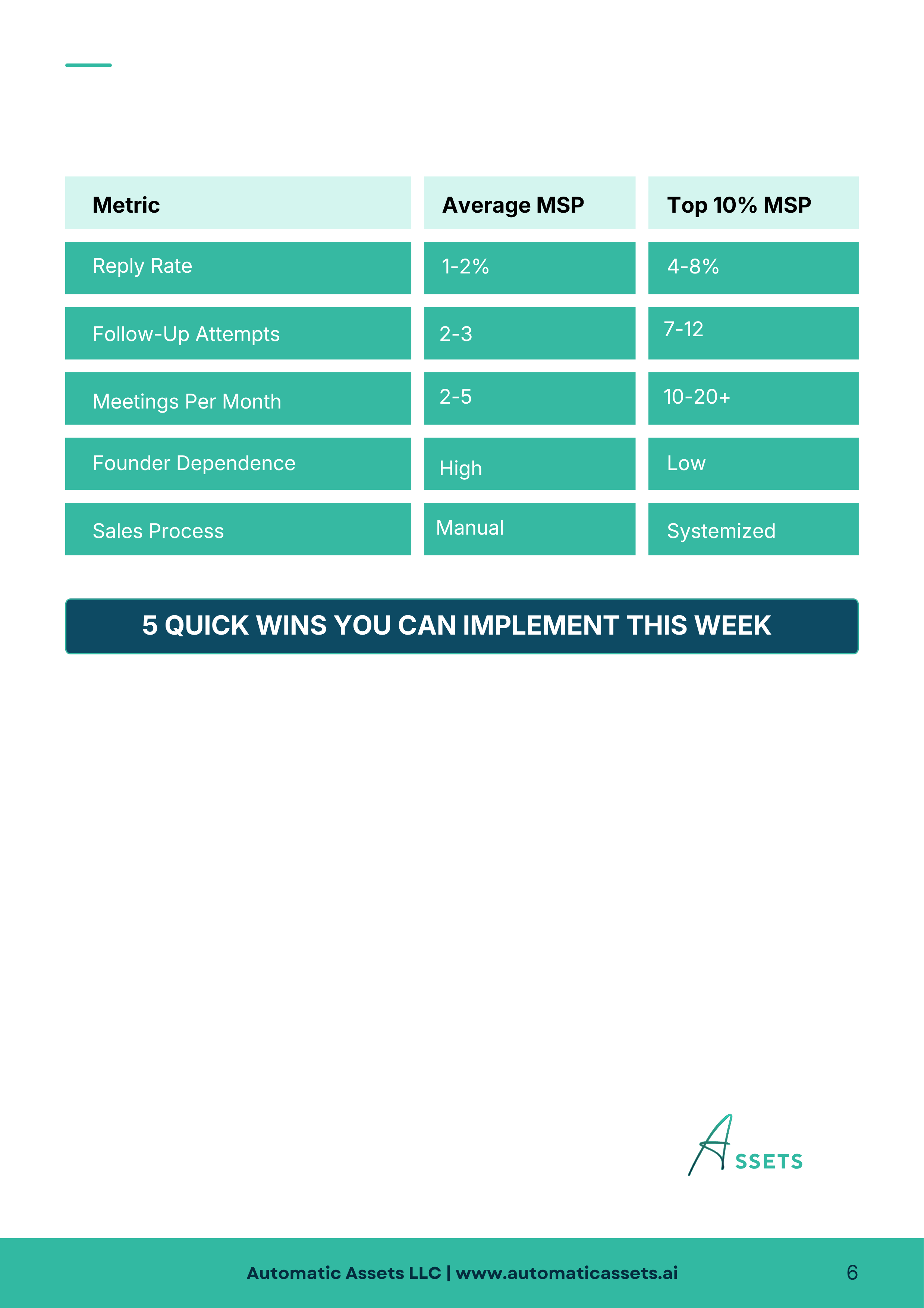 Top 10% MSPs vs Average MSPs