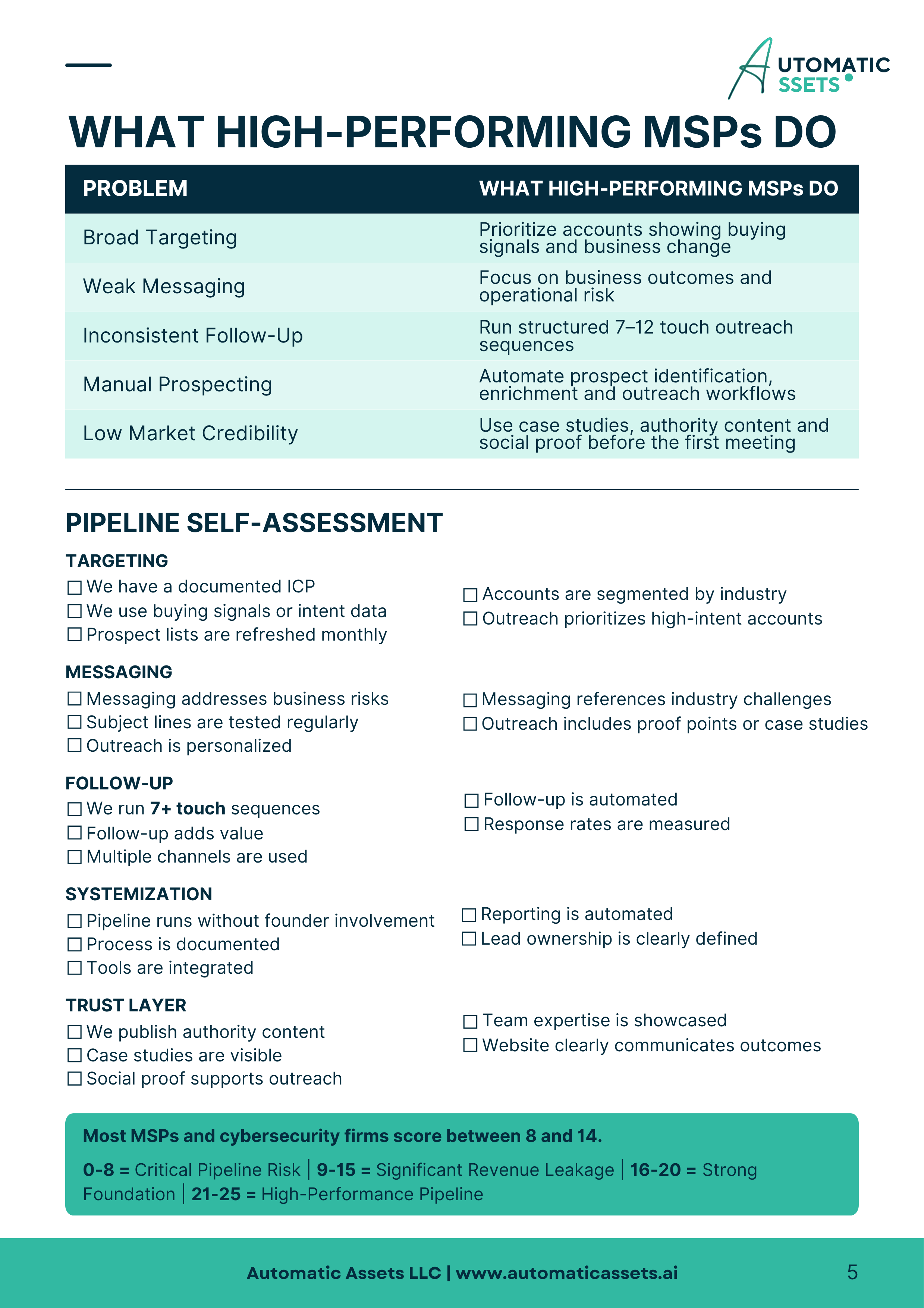 Pipeline Self-Assessment