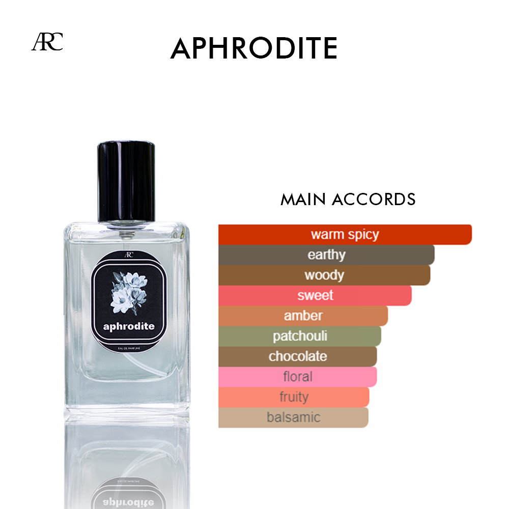 Arcane Perfume project view 7