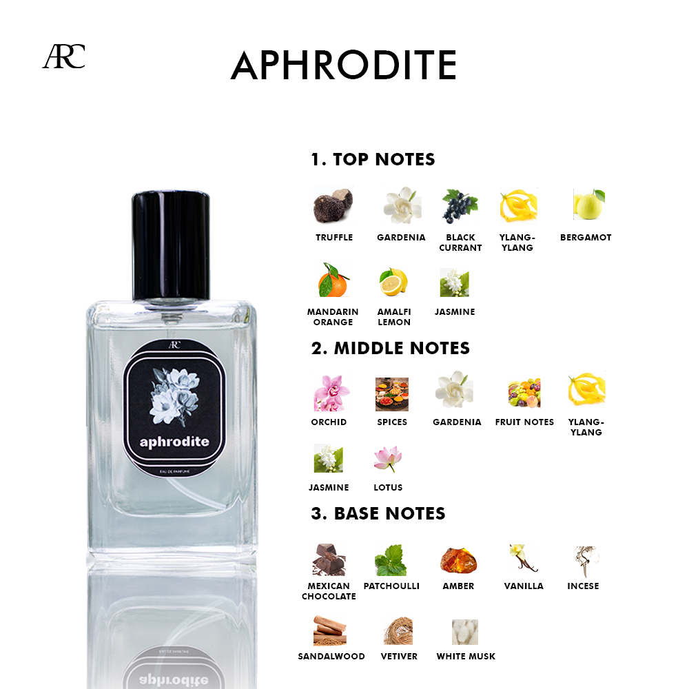 Arcane Perfume project view 6