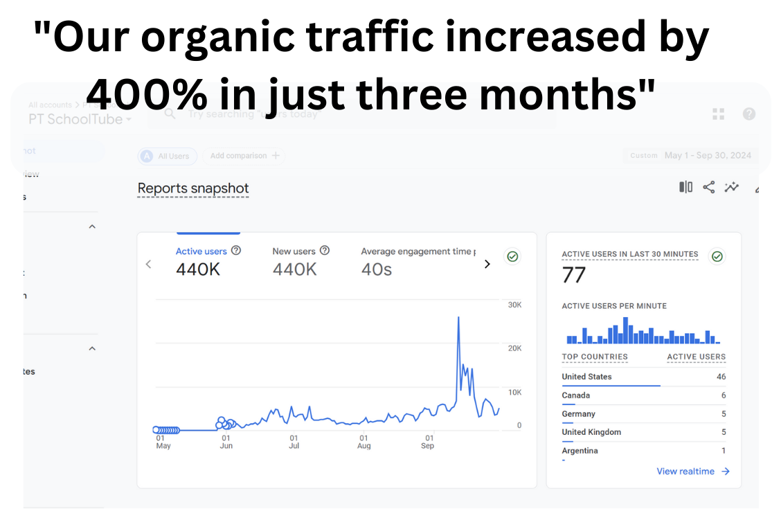 SchoolTube Analytics Dashboard showing 400x growth