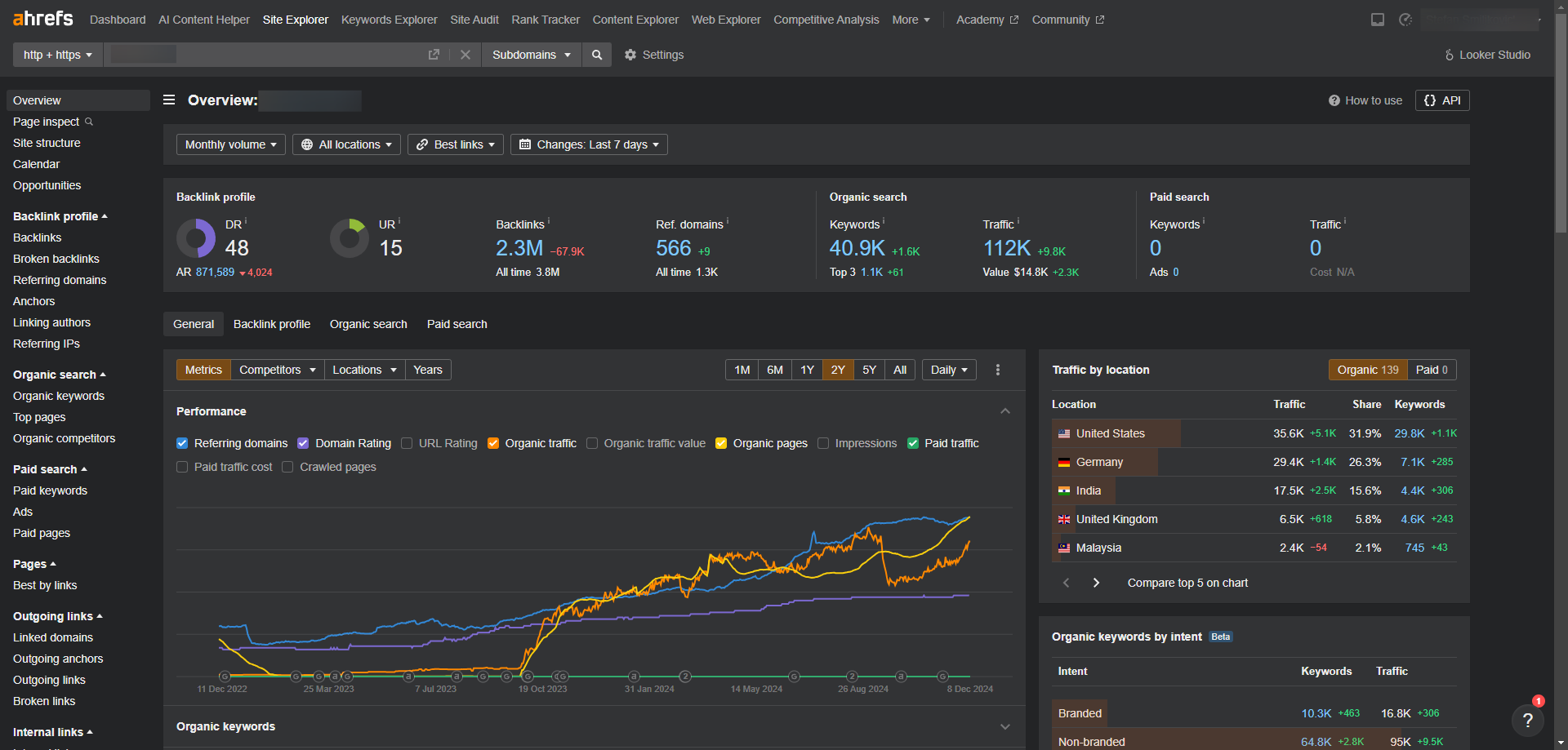 Ahrefs SEO analytics dashboard showing domain metrics and traffic growth