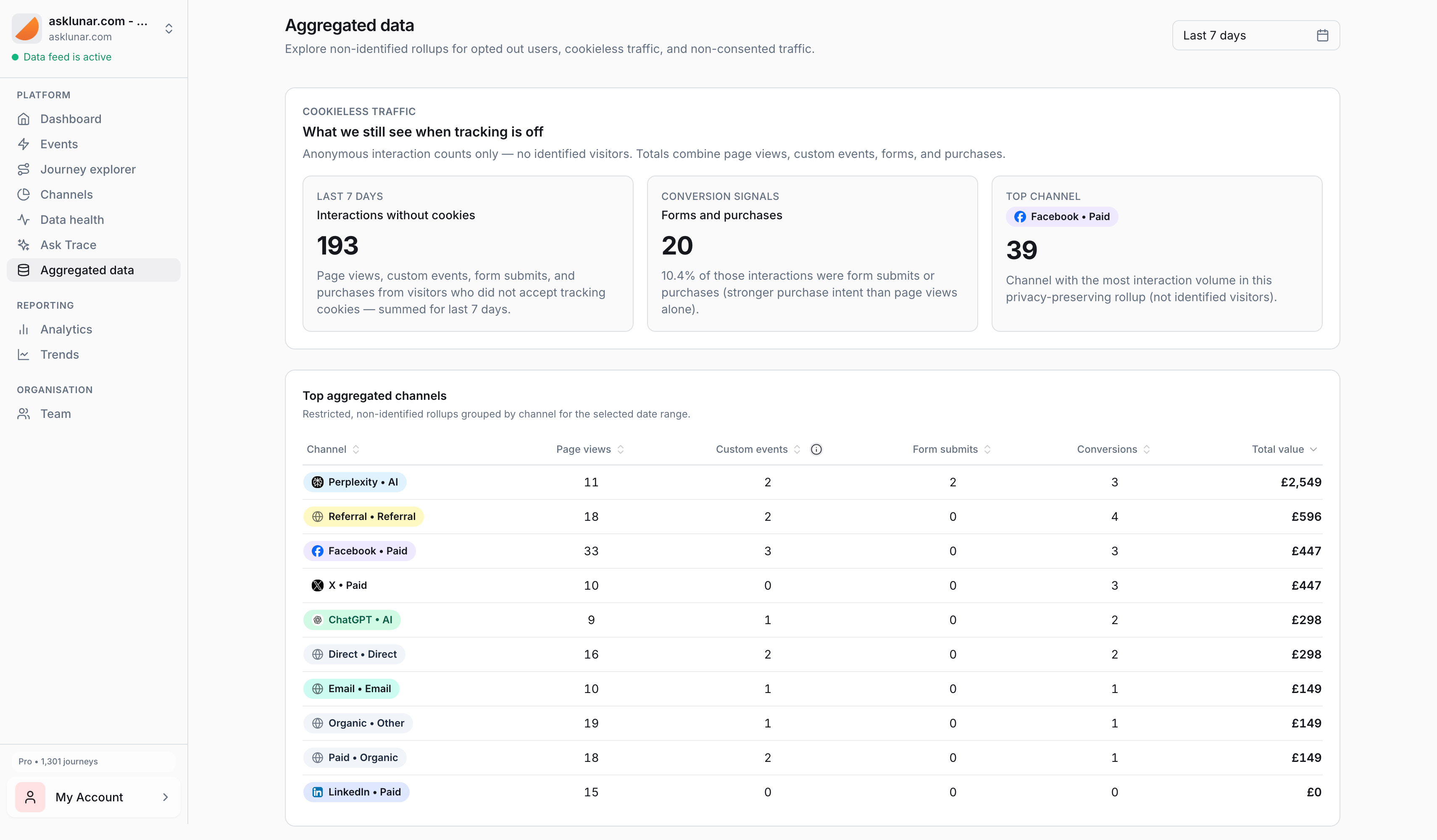 From last-click guesswork to full-journey clarity