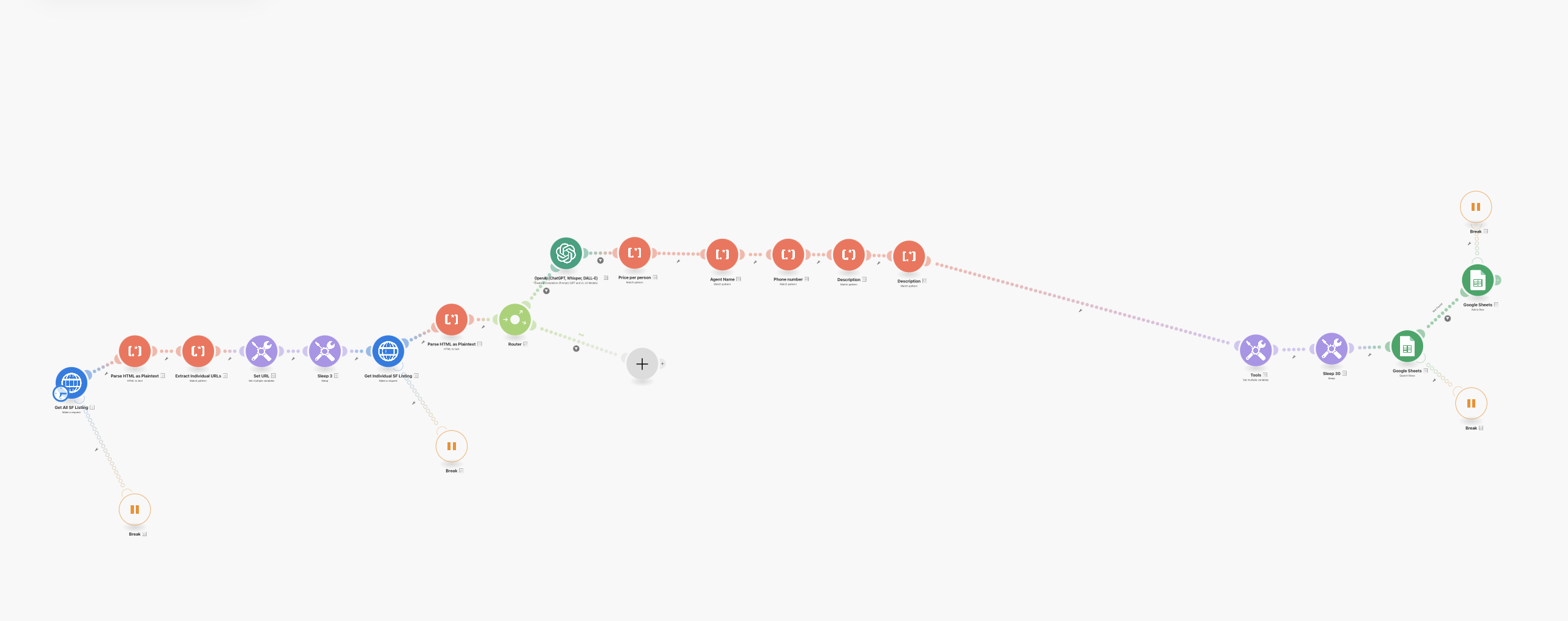 AirGuru Scraper System Architecture