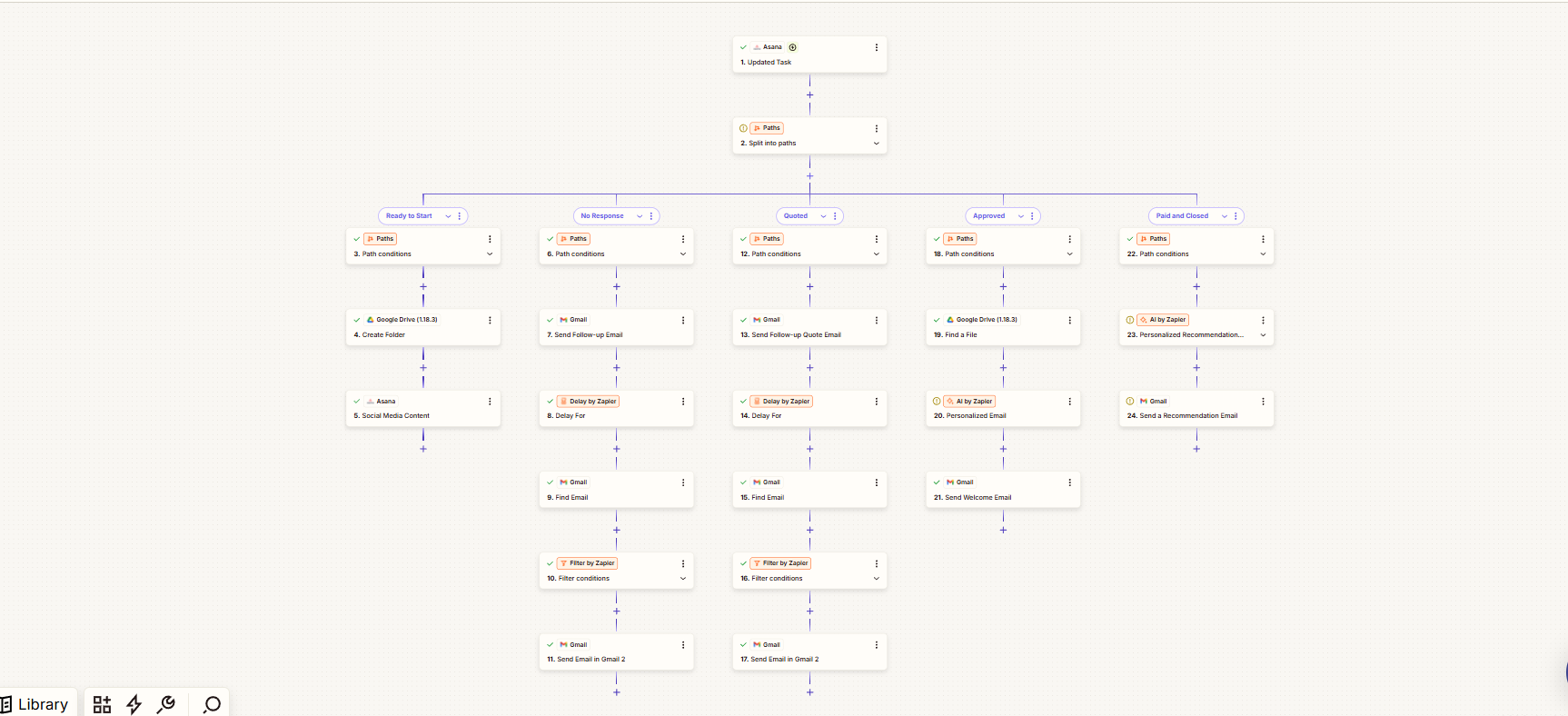 Asana CRM Workflow