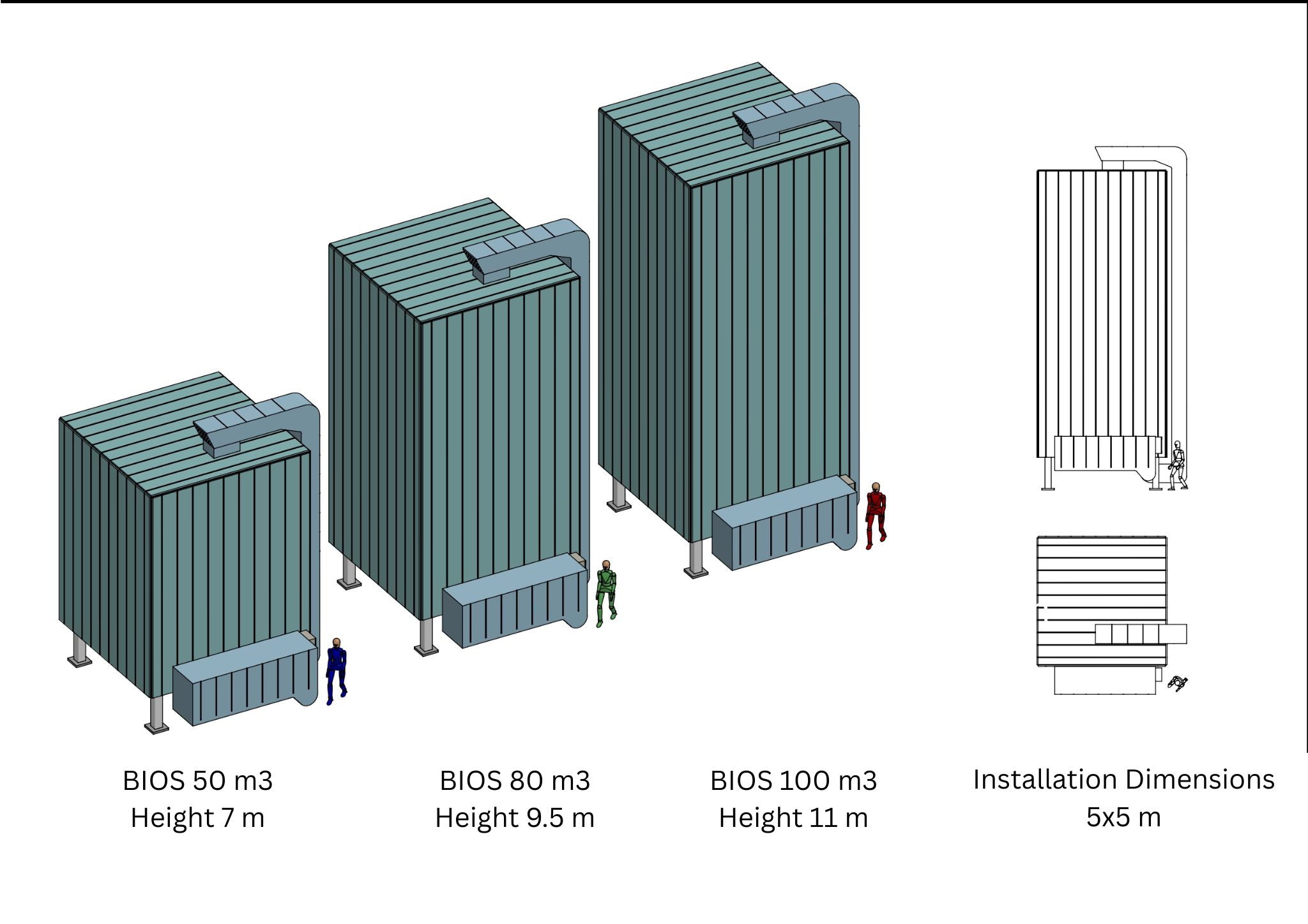 BIOS fermenter models size comparison - 50m³ (7m height), 80m³ (9.5m height), and 100m³ (11m height) with installation dimensions