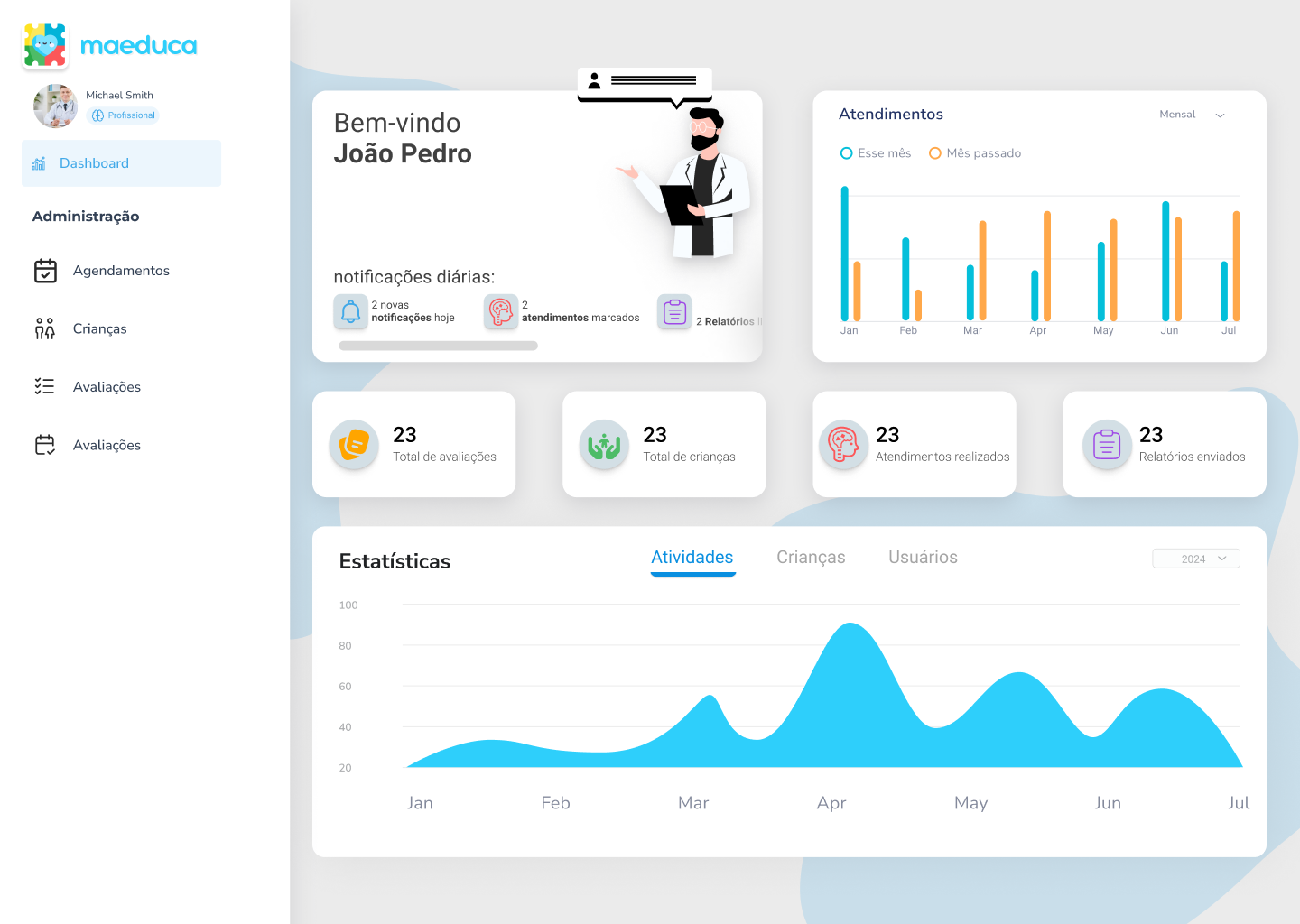 Dashboard do Sistema Web para Profissionais