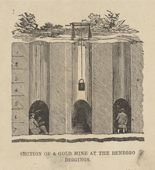 Cross section of historical gold mine