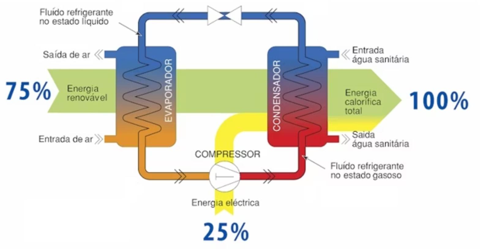 Diagrama do Ciclo da Bomba de Calor
