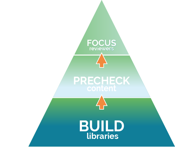 Build Libraries - SecureCHEK AI workflow