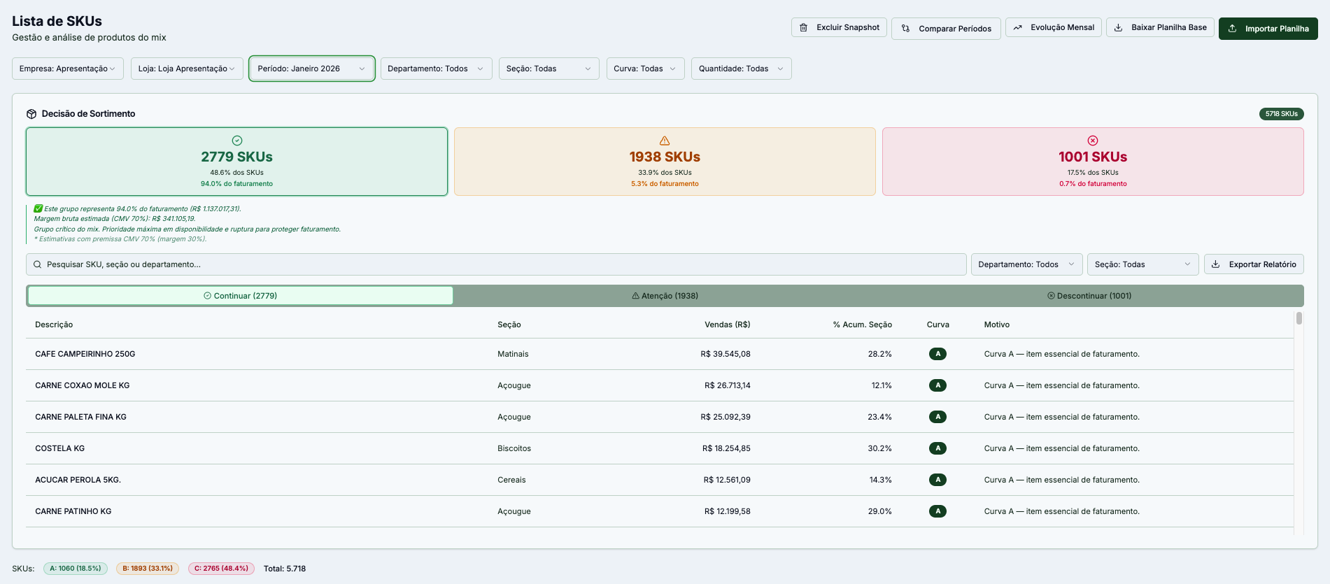 Lista de SKUs com decisão de sortimento — Super Radar