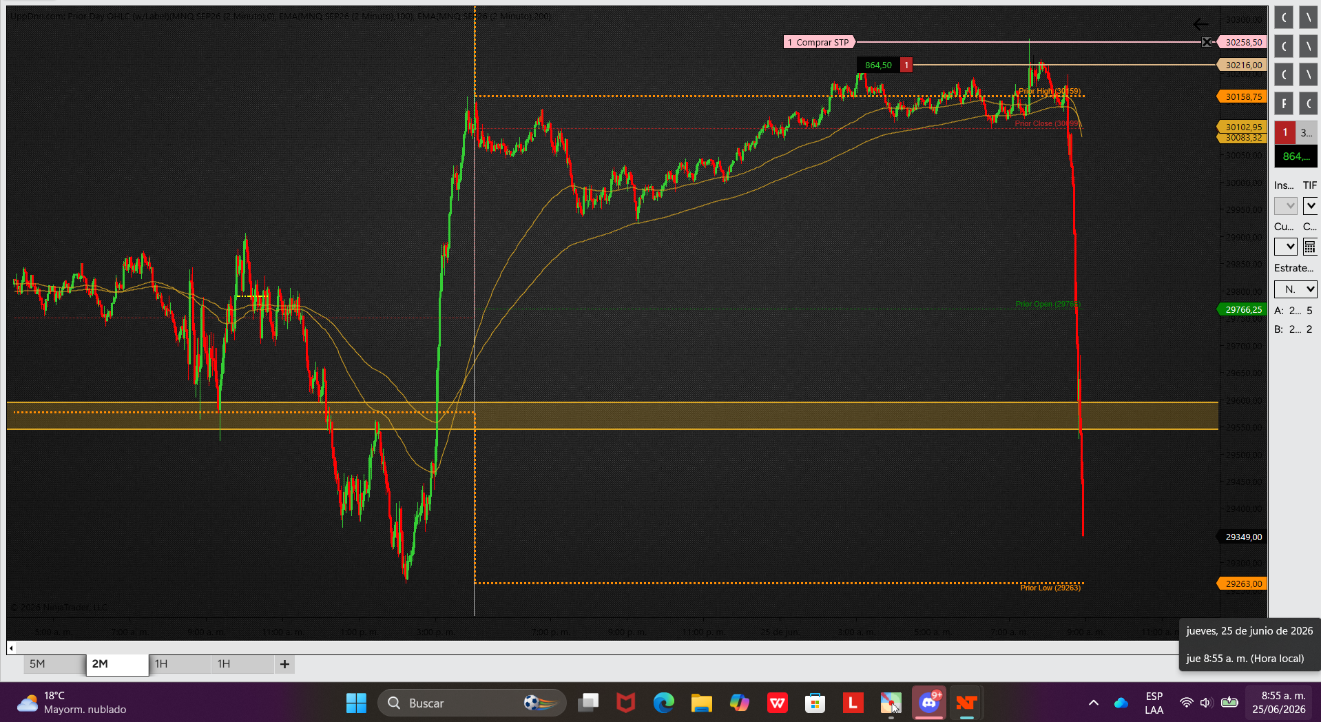 NinjaTrader chart with candlesticks, prior-day OHLC references, moving averages, and price levels.