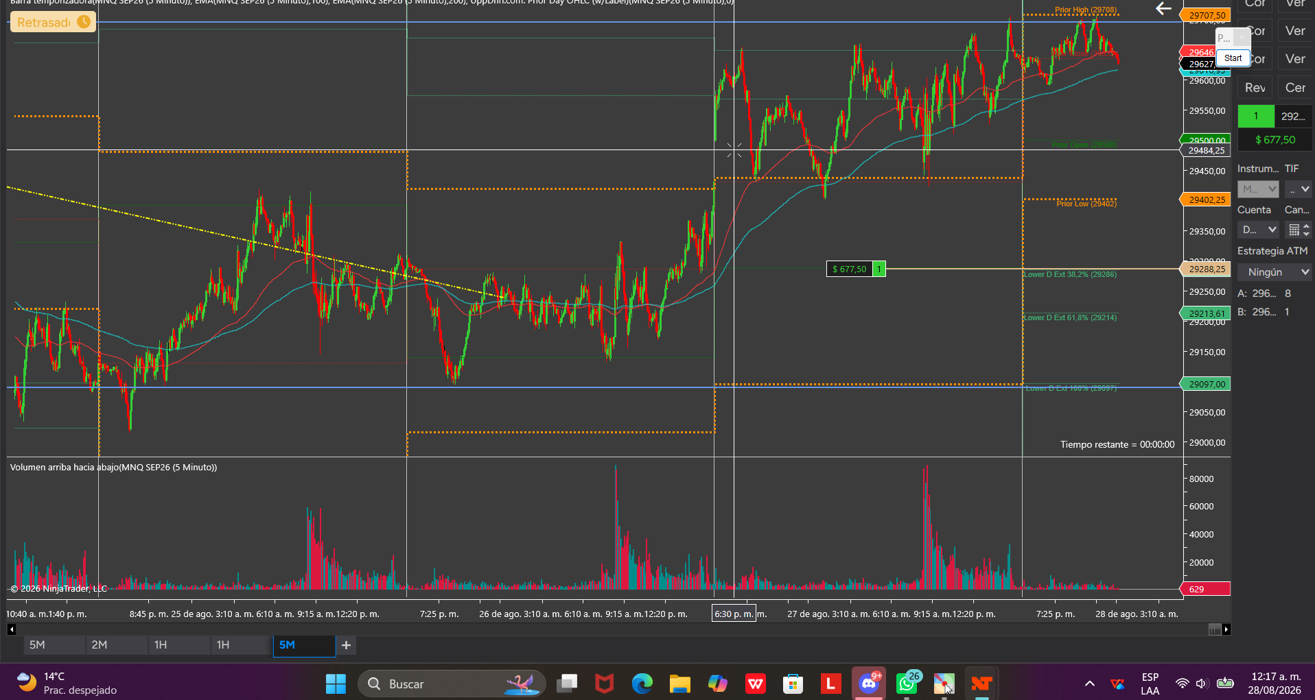 NinjaTrader futures chart with extension levels, intraday references, and a volume panel.