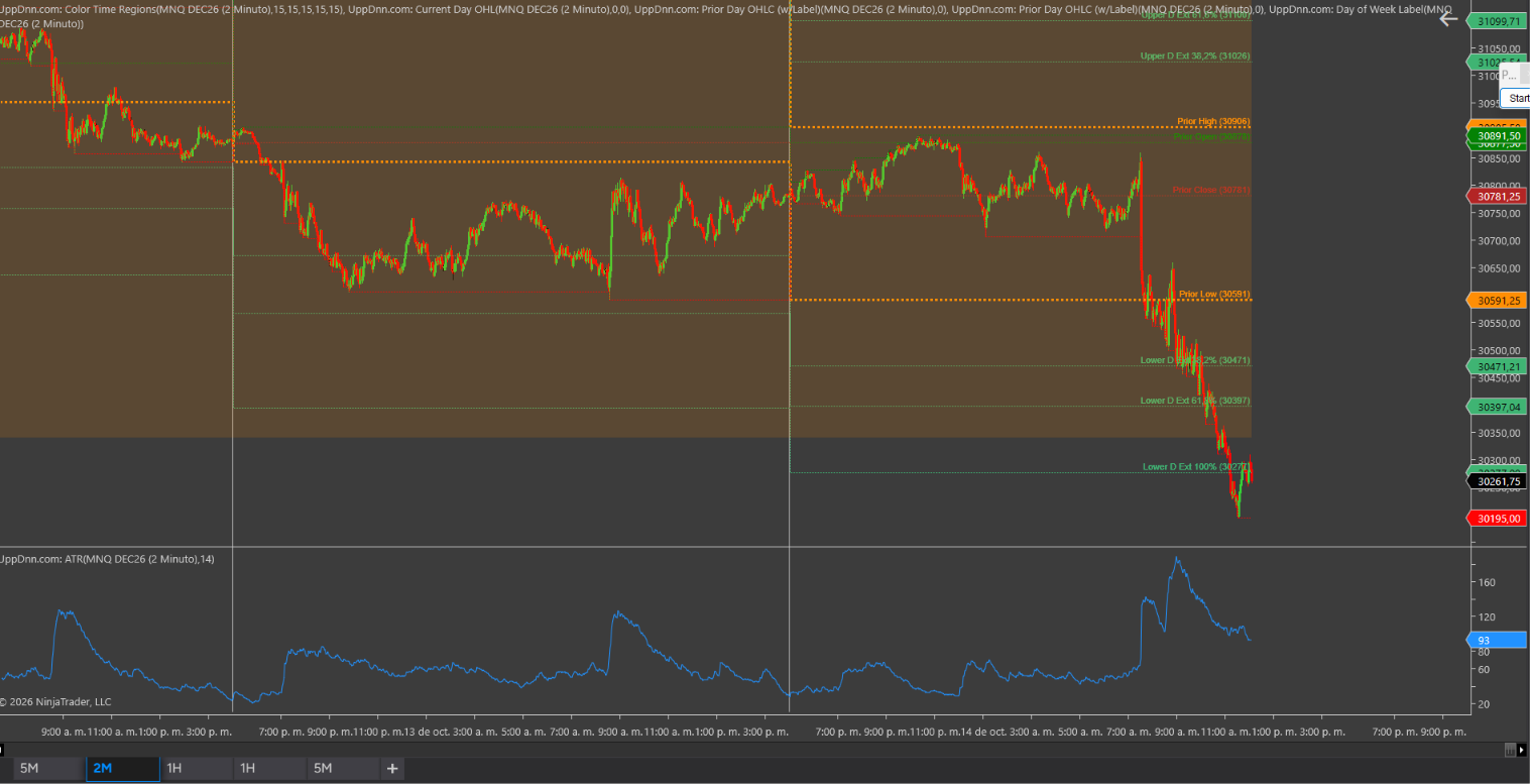 NinjaTrader chart with time zones, intraday levels, and a lower ATR panel.