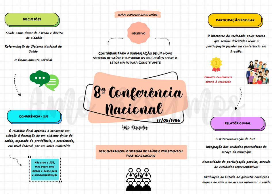 8ª Conferência Nacional de Saúde