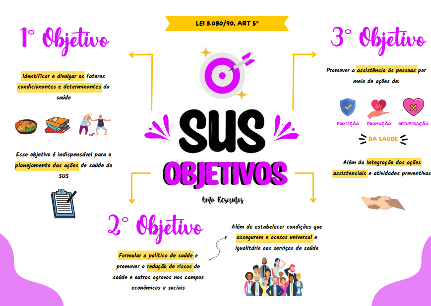 Objetivos do SUS
