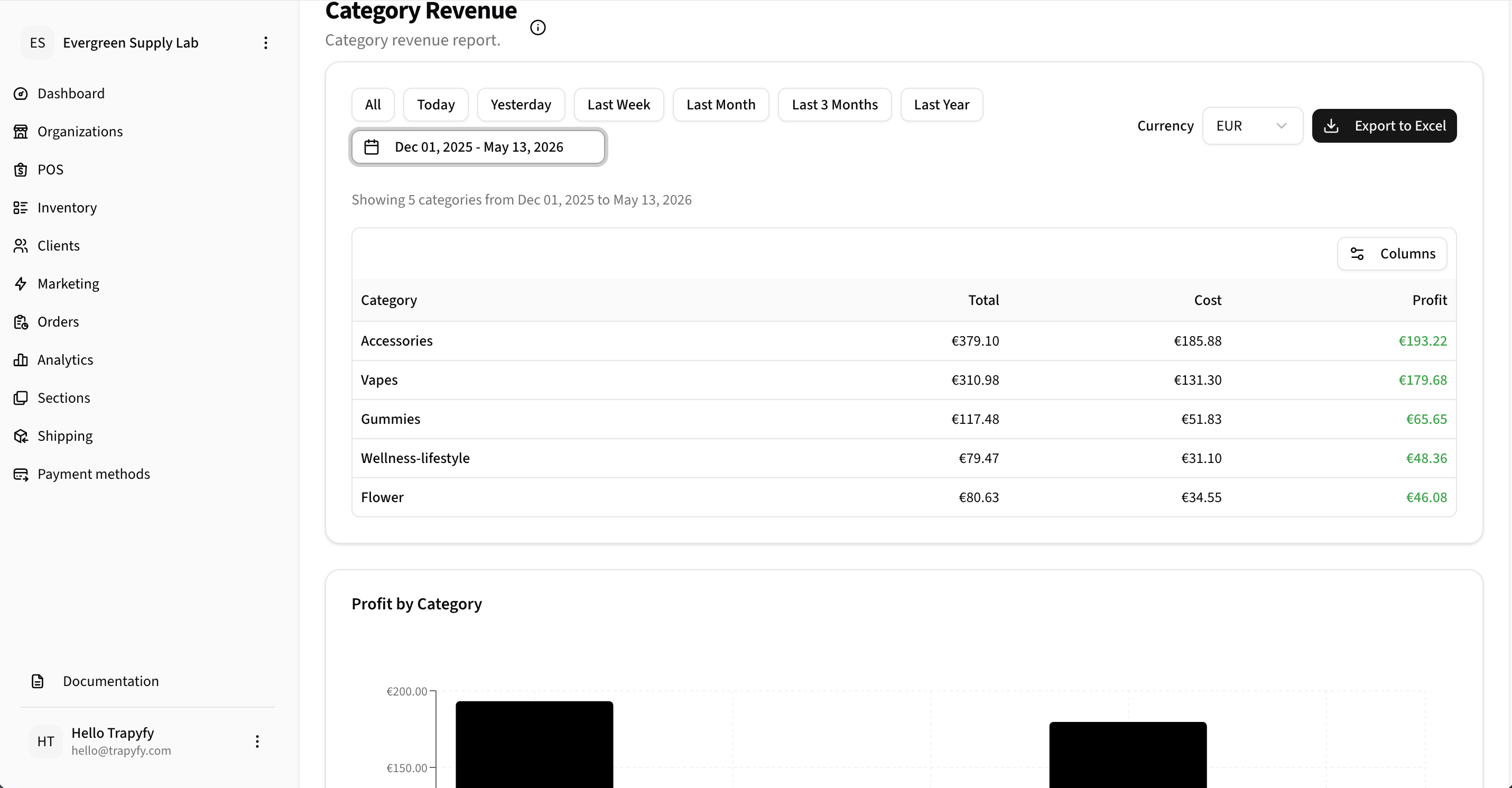 Category Revenue report showing date range filter pills, Dec 2025 to May 2026 date range, EUR currency selector, Export to Excel button, and a table with Category, Total, Cost, and Profit columns for Accessories, Vapes, Gummies, Wellness-lifestyle, and Flower