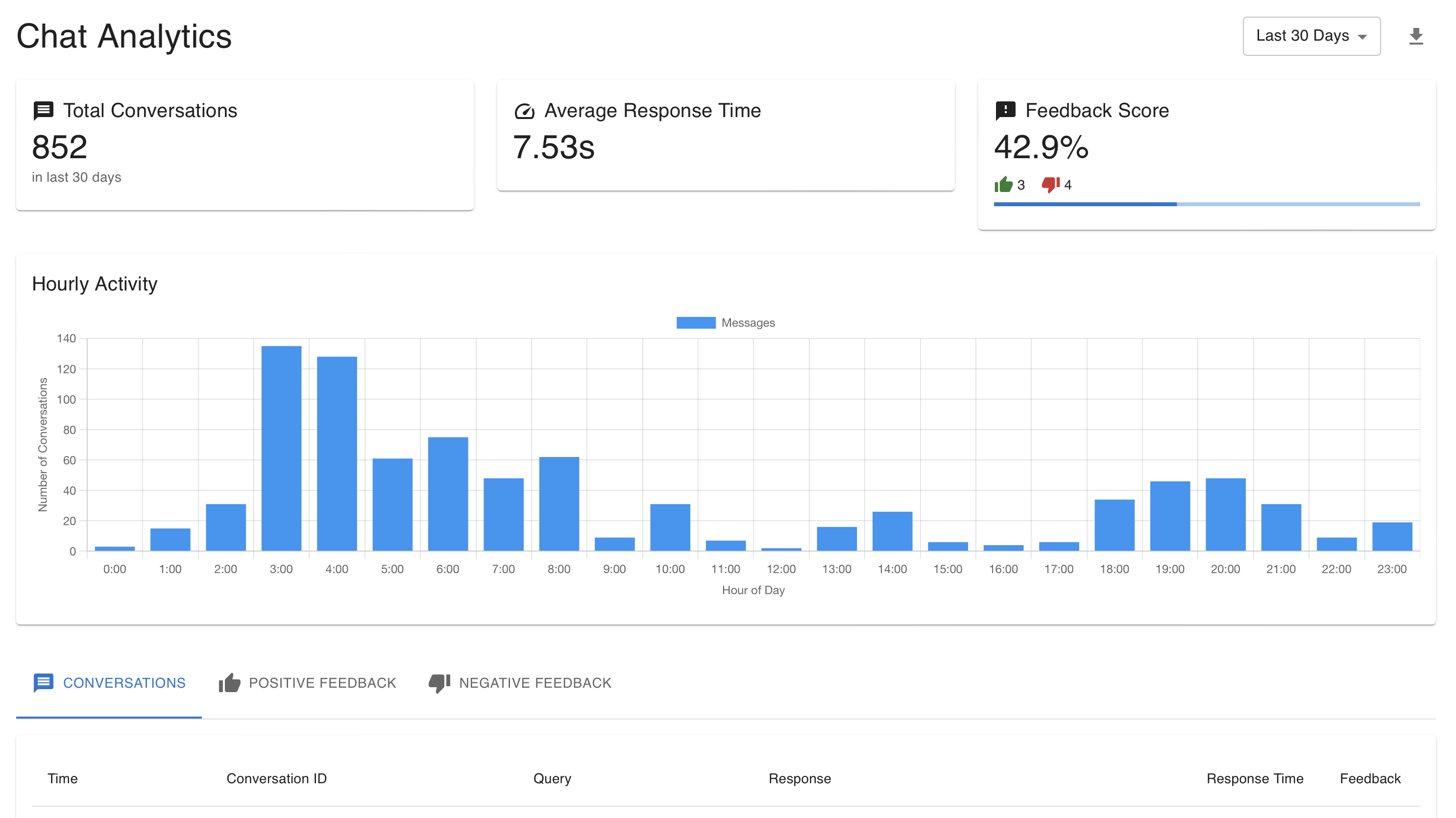 Analytics Dashboard