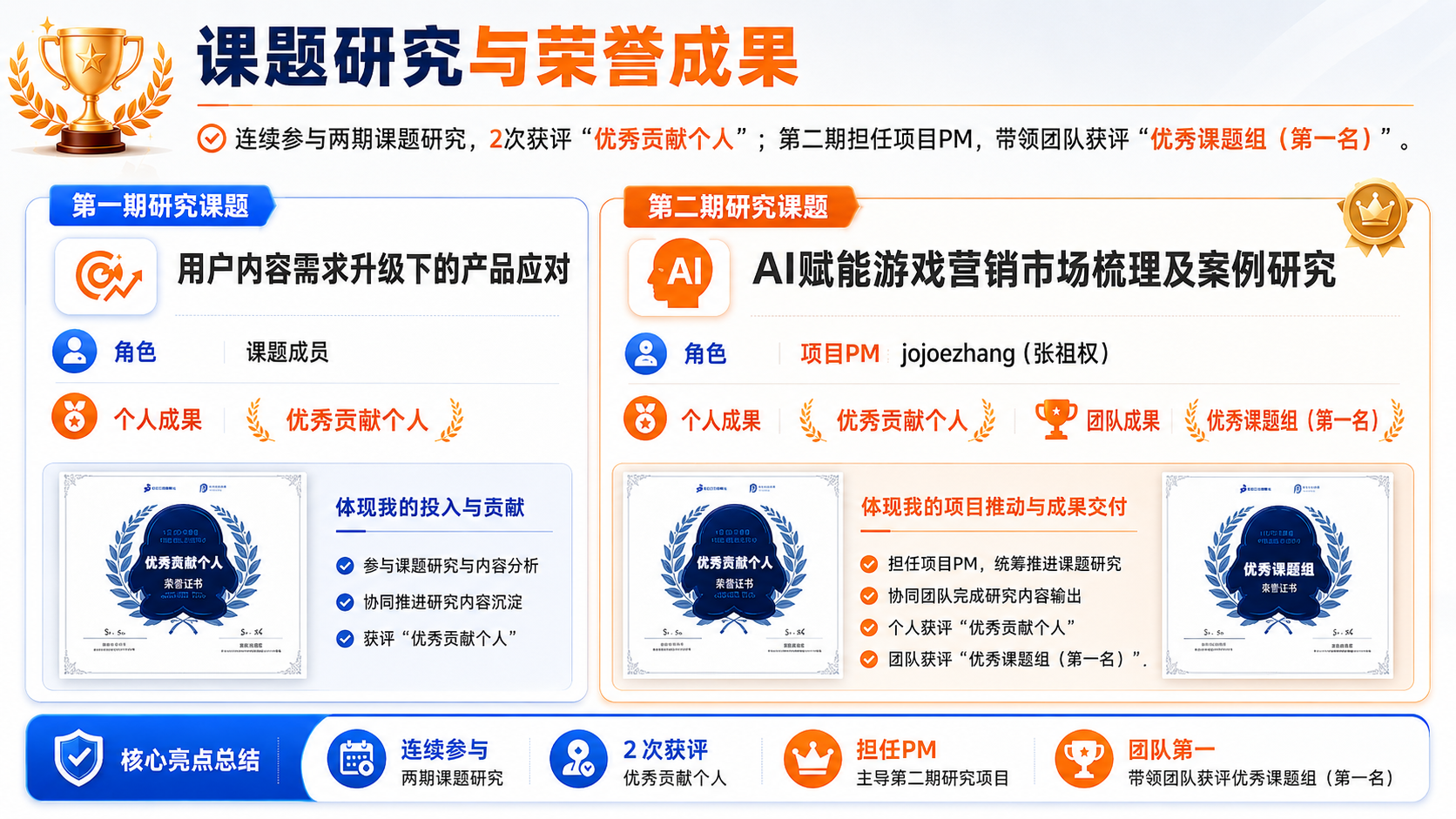 课题研究与荣誉成果,两期研究课题优秀贡献个人与课题组第一名
