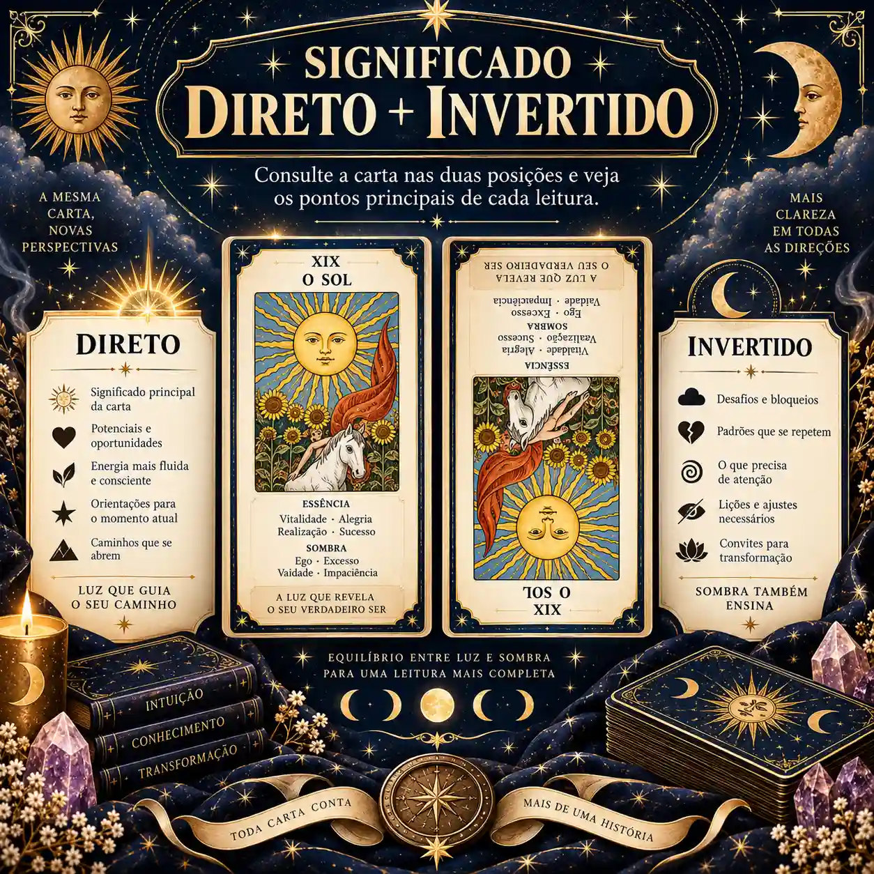 Prévia do conteúdo: Significado Direto + Invertido