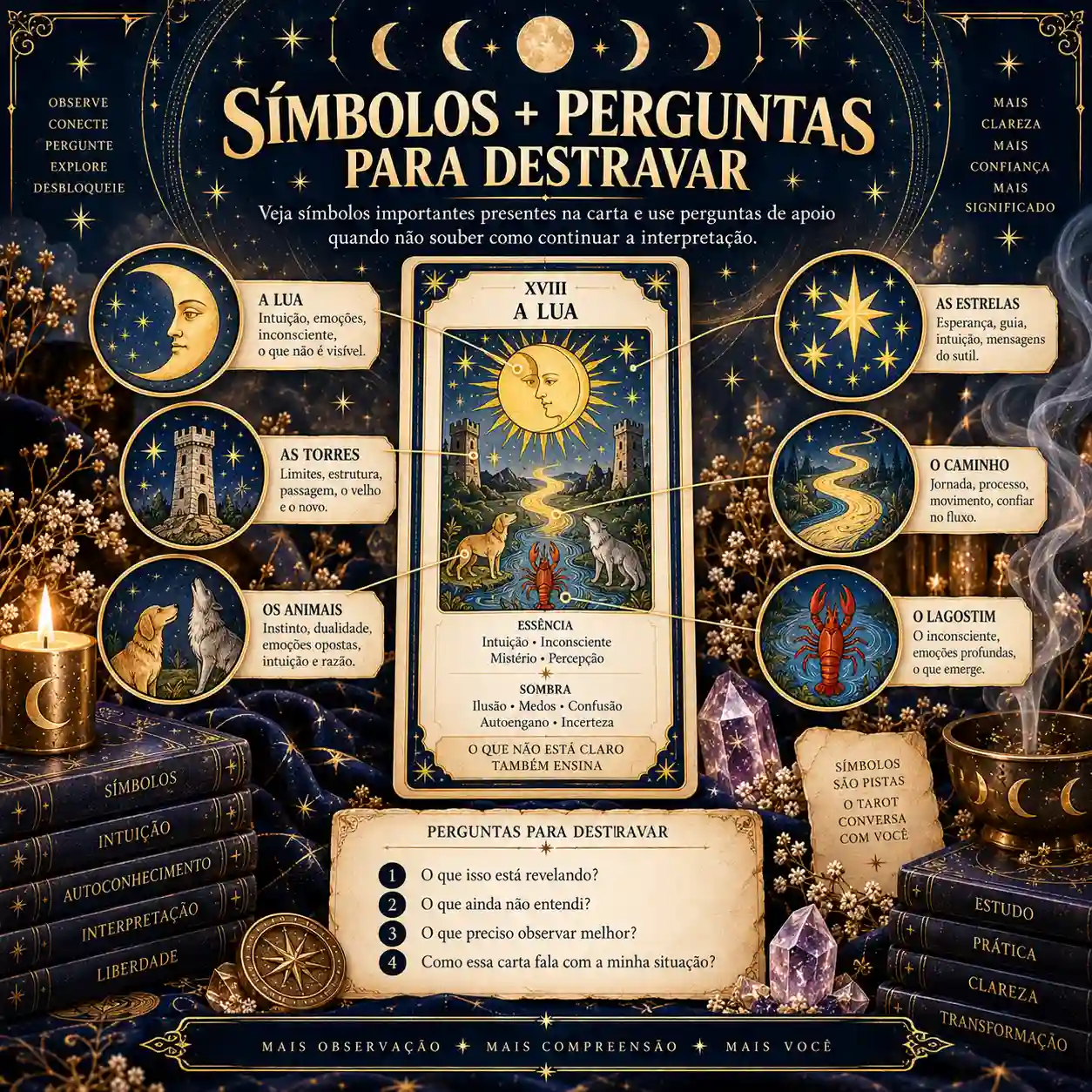 Prévia do conteúdo: Símbolos + Perguntas para Destravar