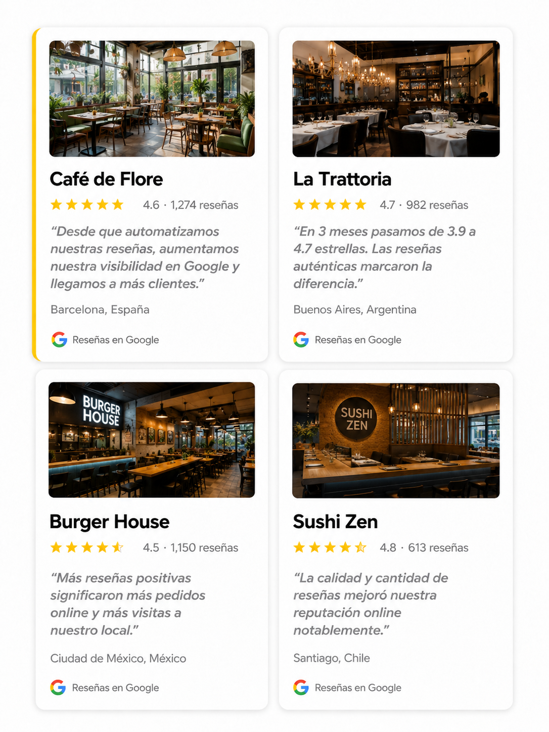 Resultados Google: Café de Flore 4.6 estrellas, La Trattoria 4.7, Burger House 4.5, Sushi Zen 4.8