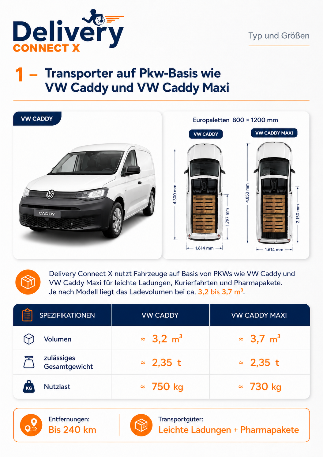 VW Caddy Spezifikationen
