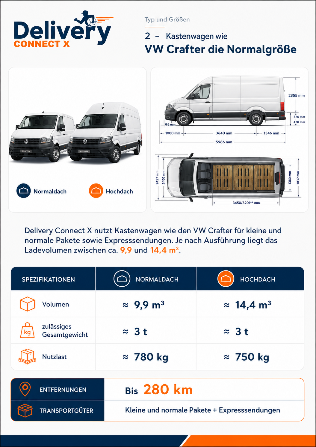 VW Crafter Normaldach Spezifikationen