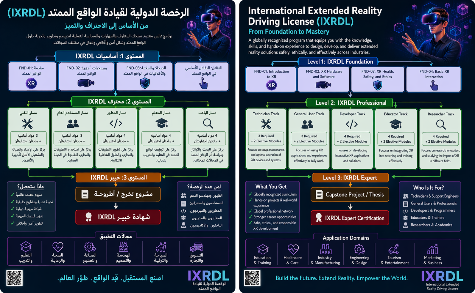 IXRDL Program Structure - From Foundation to Mastery