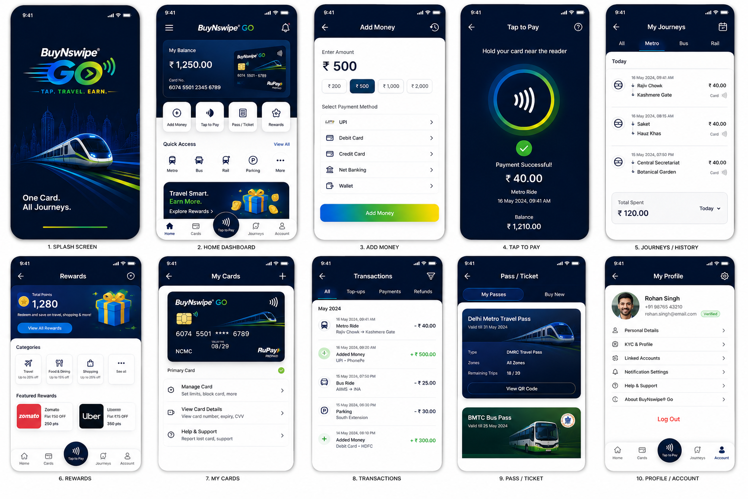 BuyNswipe Go app screens showing dashboard, add money, tap to pay, journeys, rewards, cards, transactions, passes and profile