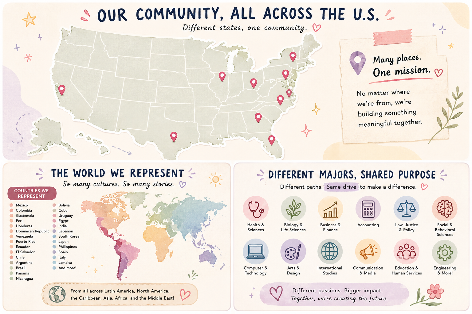 LASO community demographic graphic showing our community all across the U.S., the world we represent, and different majors with shared purpose