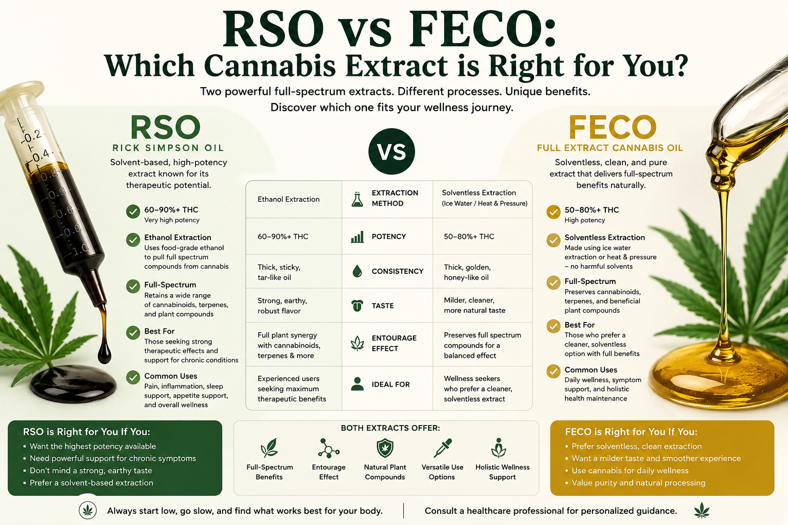 James Rodriguez - RSO vs FECO: Complete Comparison of Rick Simpson Oil & Full Extract Cannabis Oil