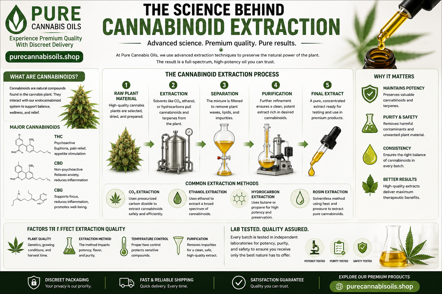 Dr. Sarah Mitchell - Cannabis Extraction Methods Explained: CO2, Ethanol, Hydrocarbon & More