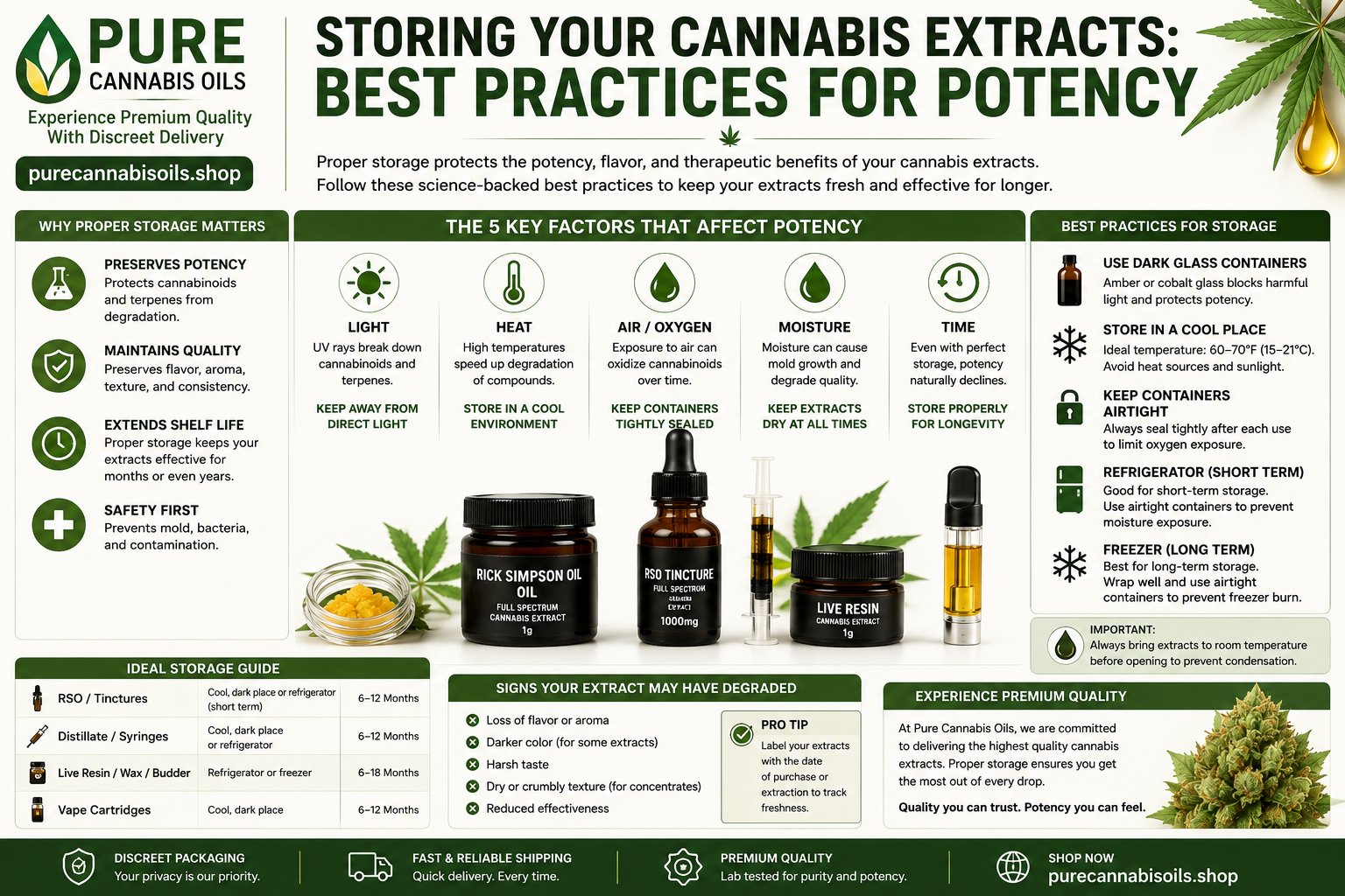James Rodriguez - How to Store Cannabis Extracts: Keep RSO & FECO Fresh & Potent