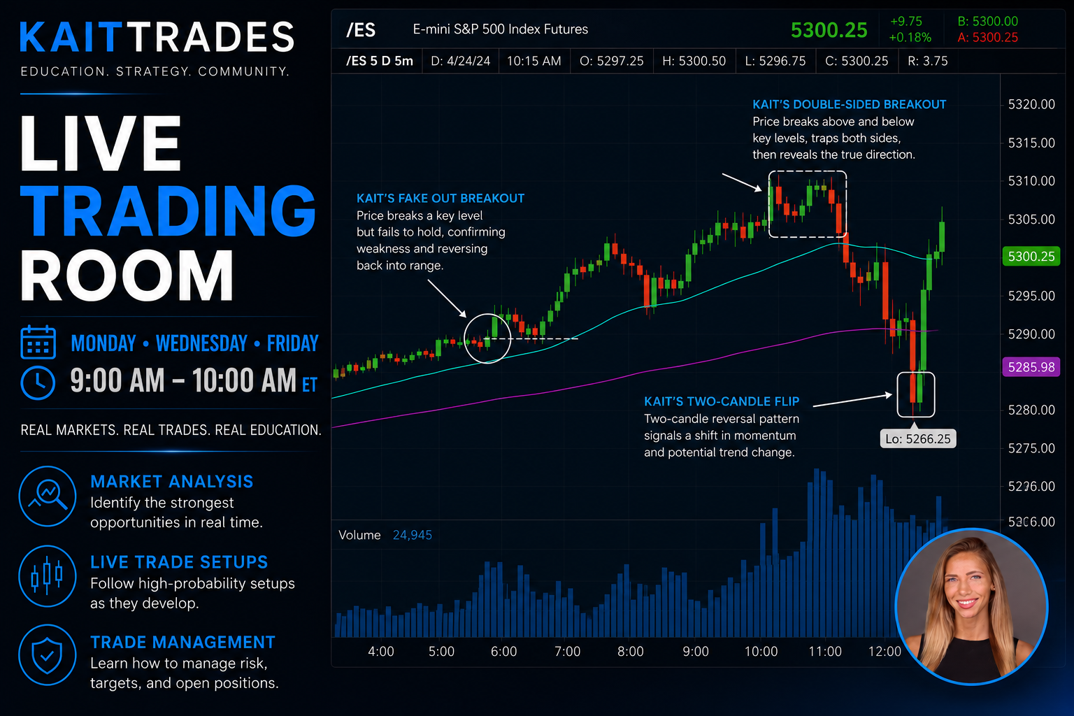 Live Trading Room - Monday, Wednesday, Friday 9:00 AM - 10:00 AM ET