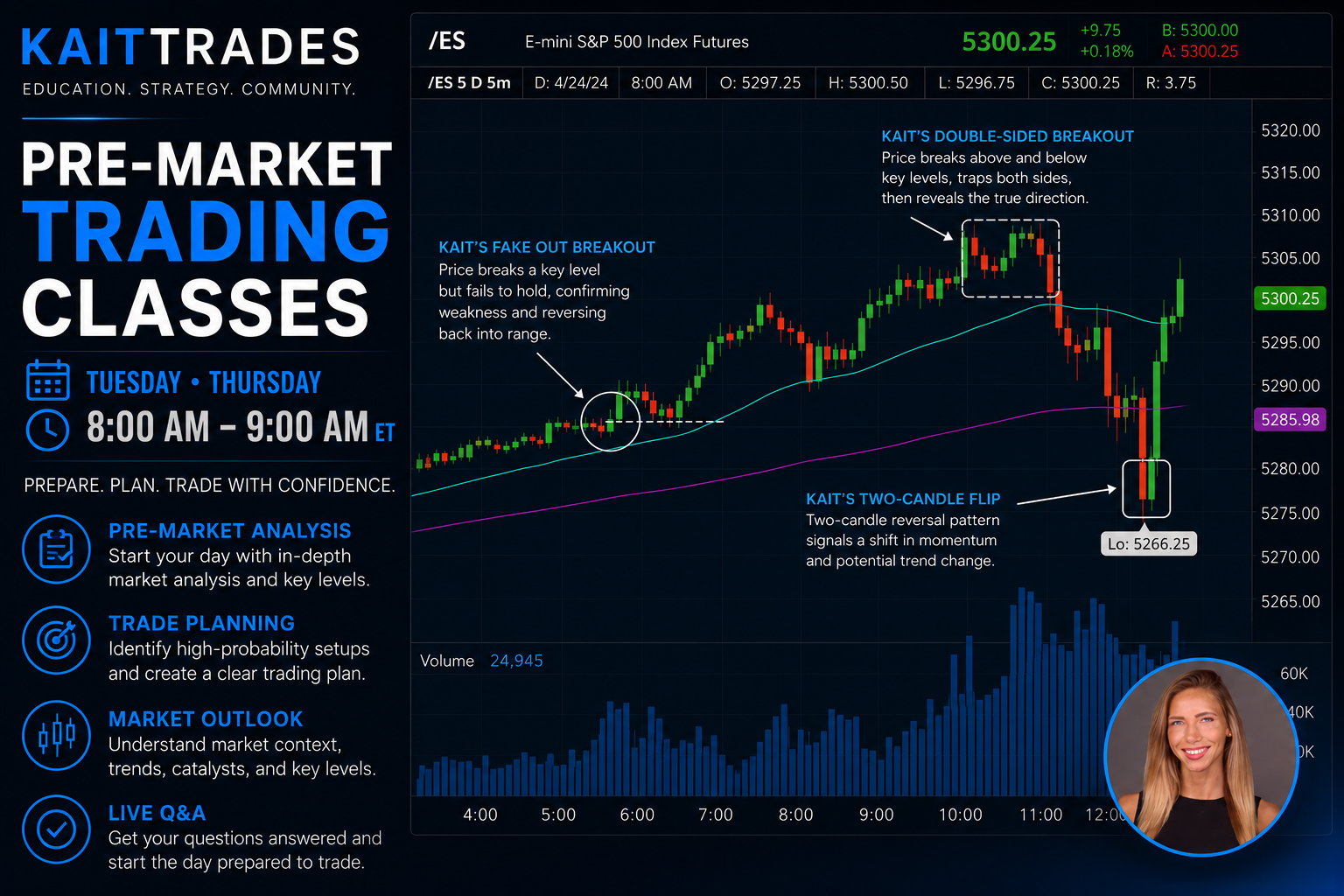 Pre-Market Trading Classes - Tuesday & Thursday 8:00 AM - 9:00 AM ET