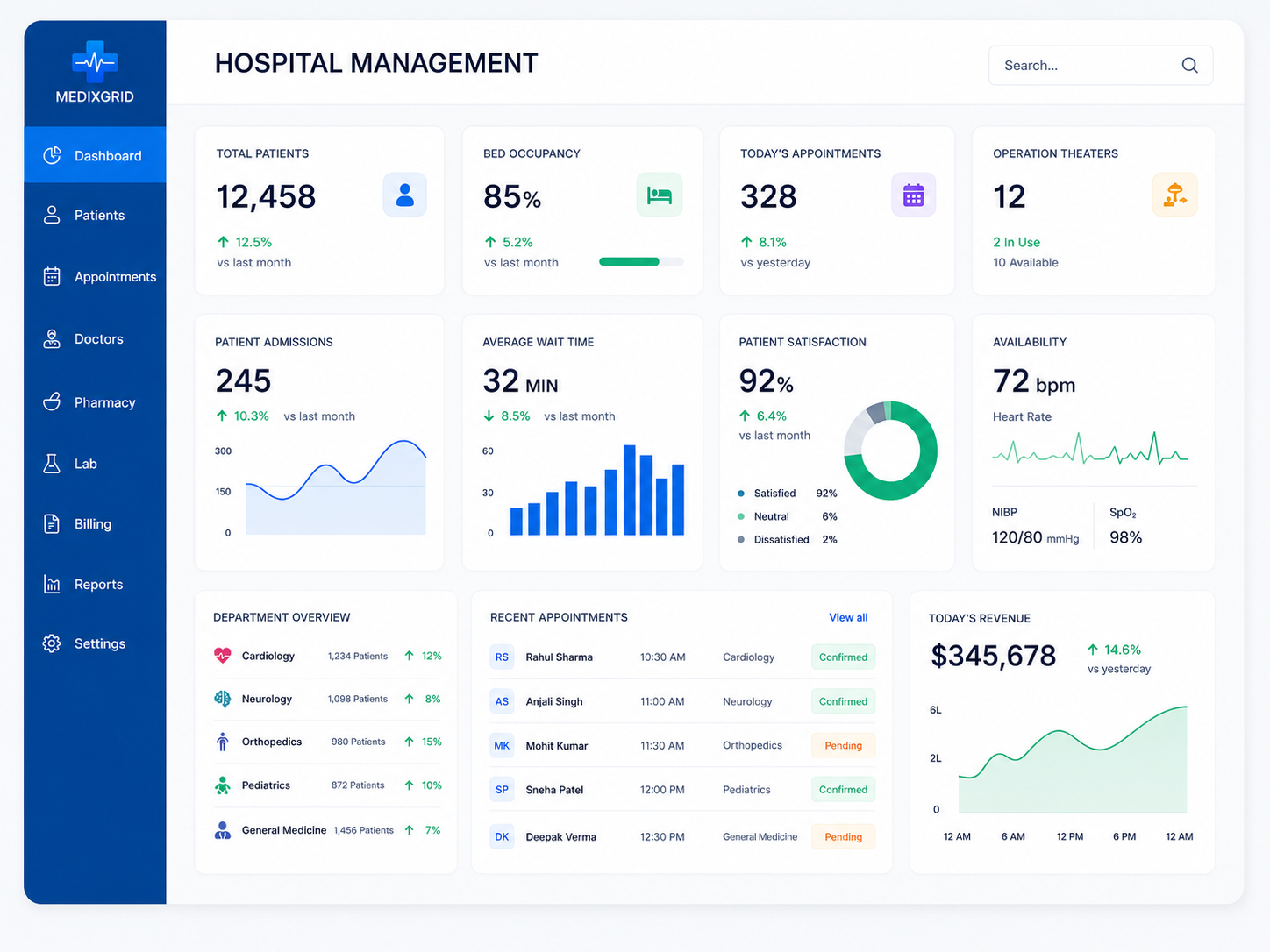 Hospital Management Dashboard