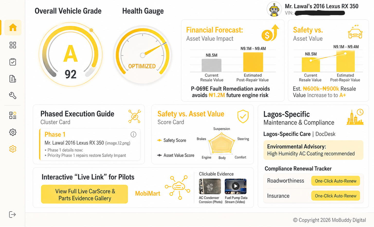 CarScore Dashboard