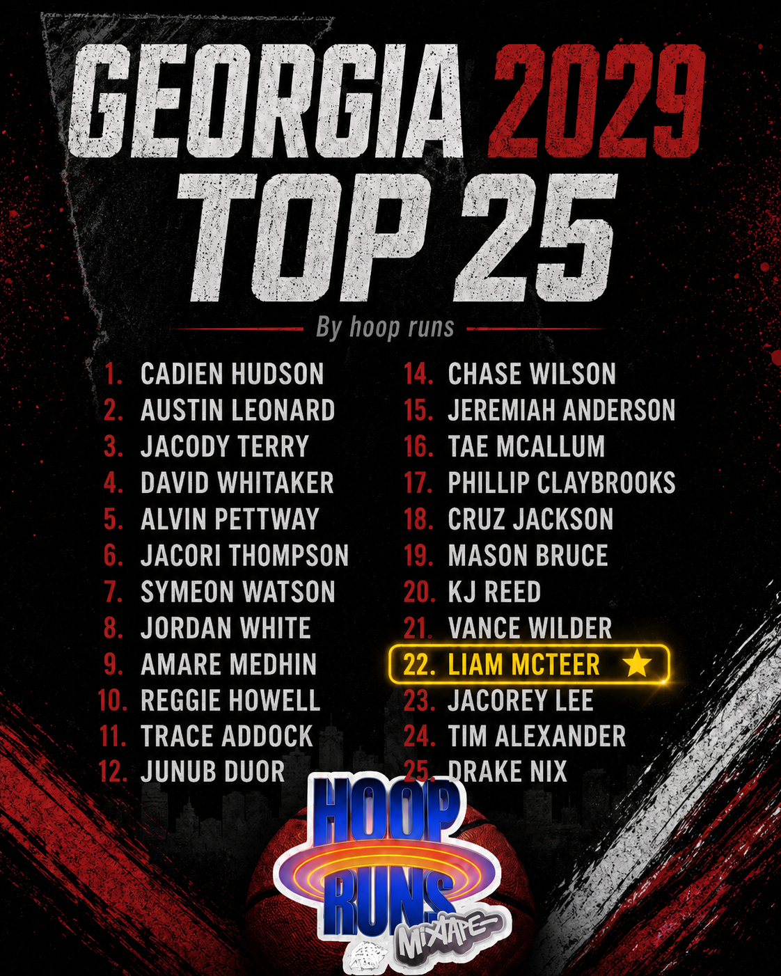 Georgia 2029 Top 25 - LJ McTeer ranked #22