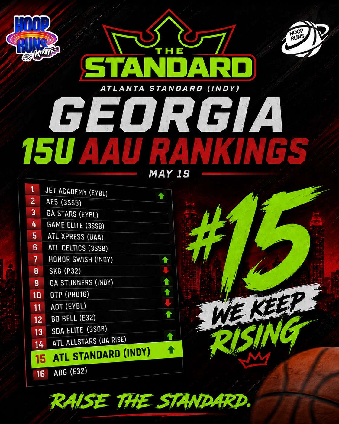 Georgia 15U AAU Rankings - Atlanta Standard ranked #15