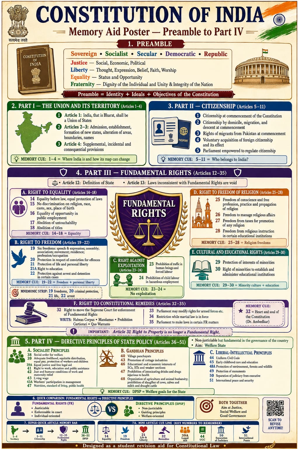 Constitution of India