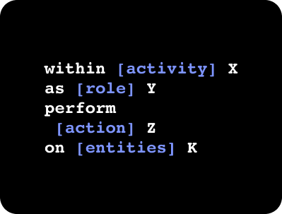 Ontologica DSL syntax showing structured context definitions