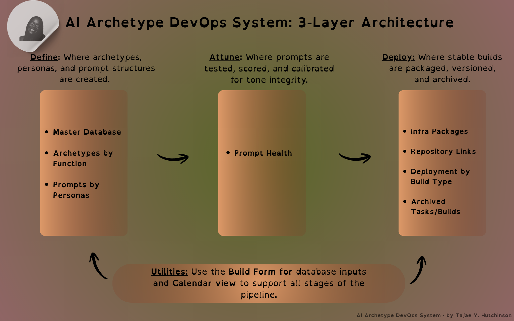 AI DevOps Evolution preview