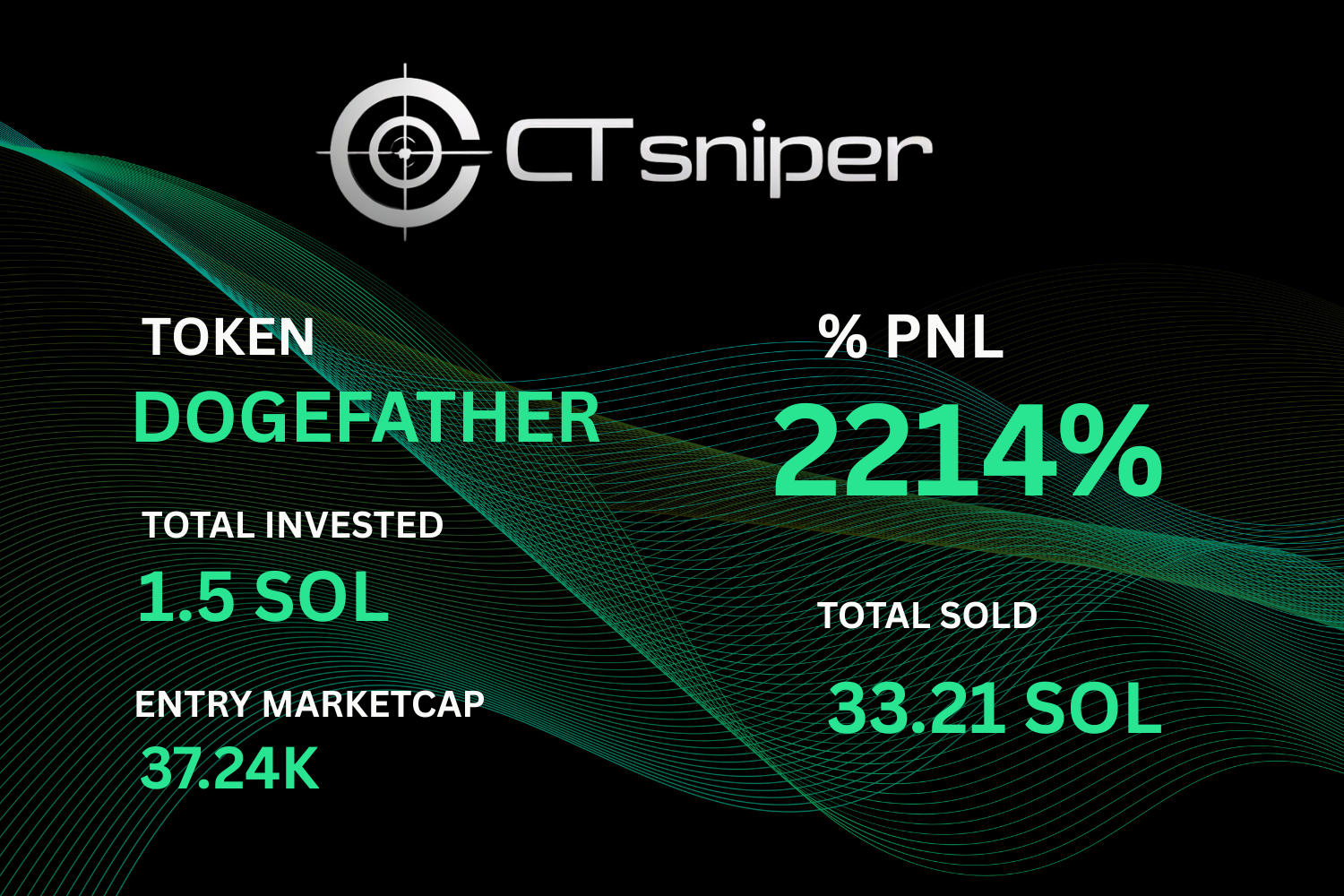 Trading Result