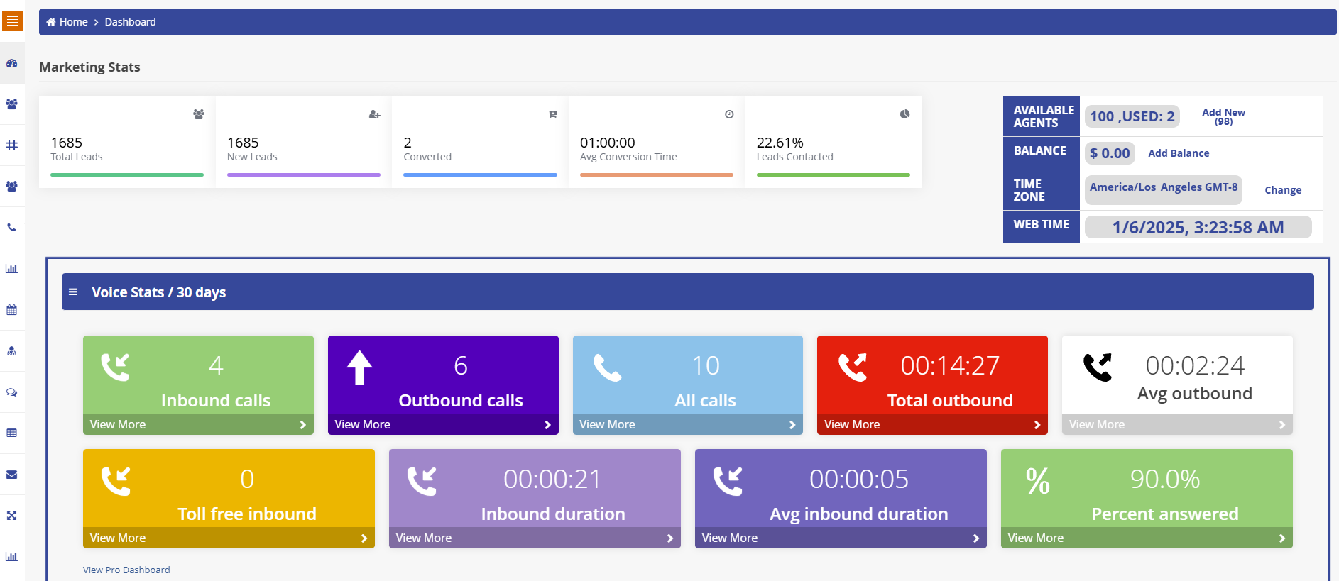 Mango9 Analytics Dashboard