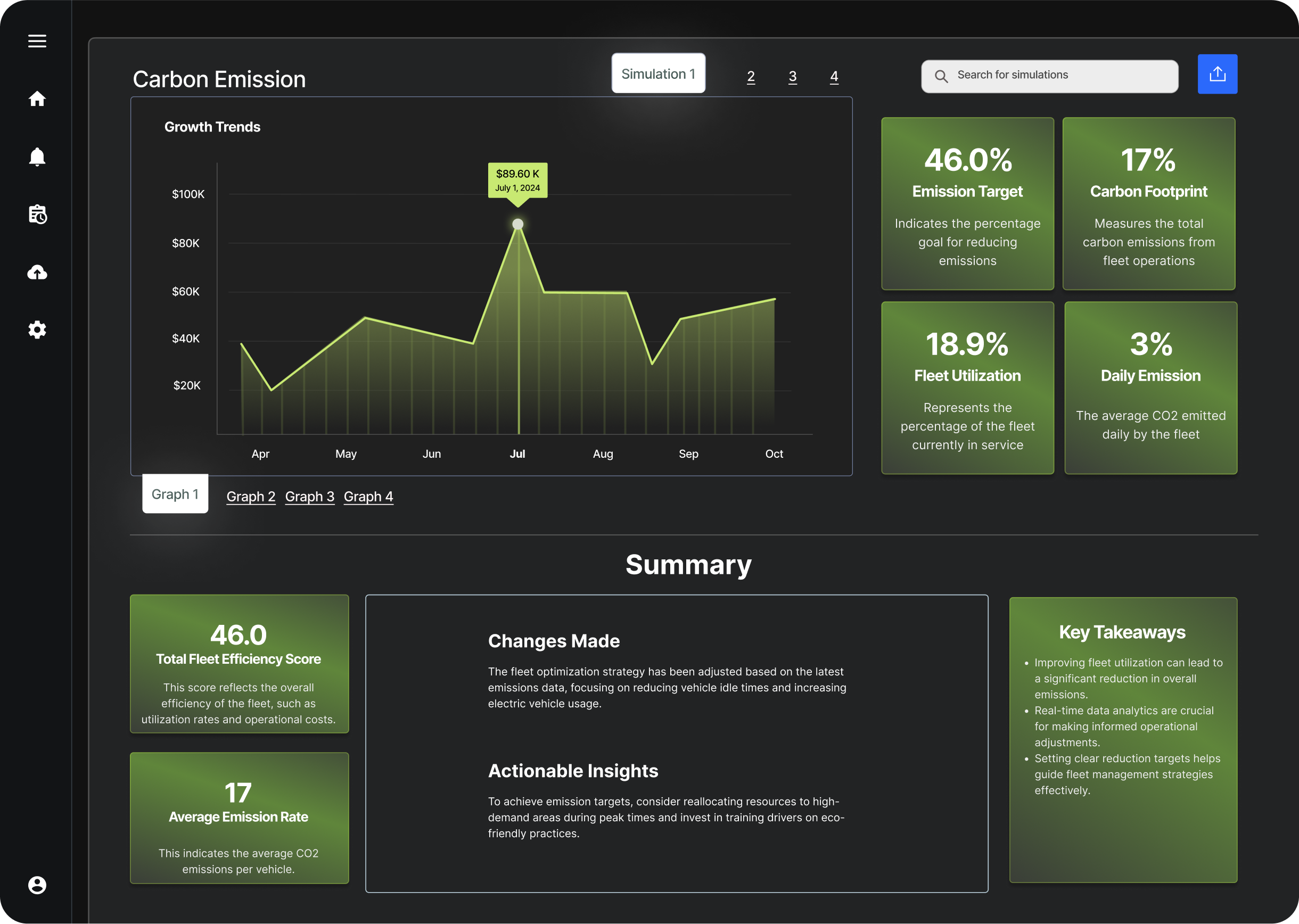 Real-time Dashboard